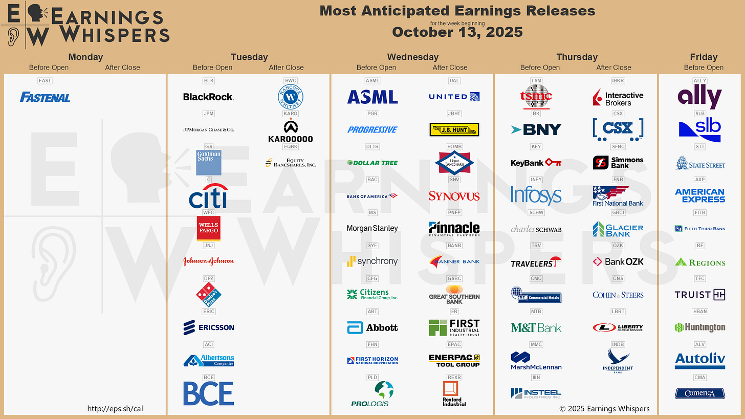 r/EarningsWhisper - The Most Anticipated Earnings Releases for the Week of October 13, 2025