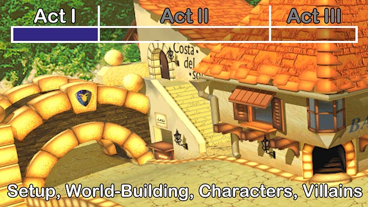 Screenshots from the video for visualization of act 1 components.