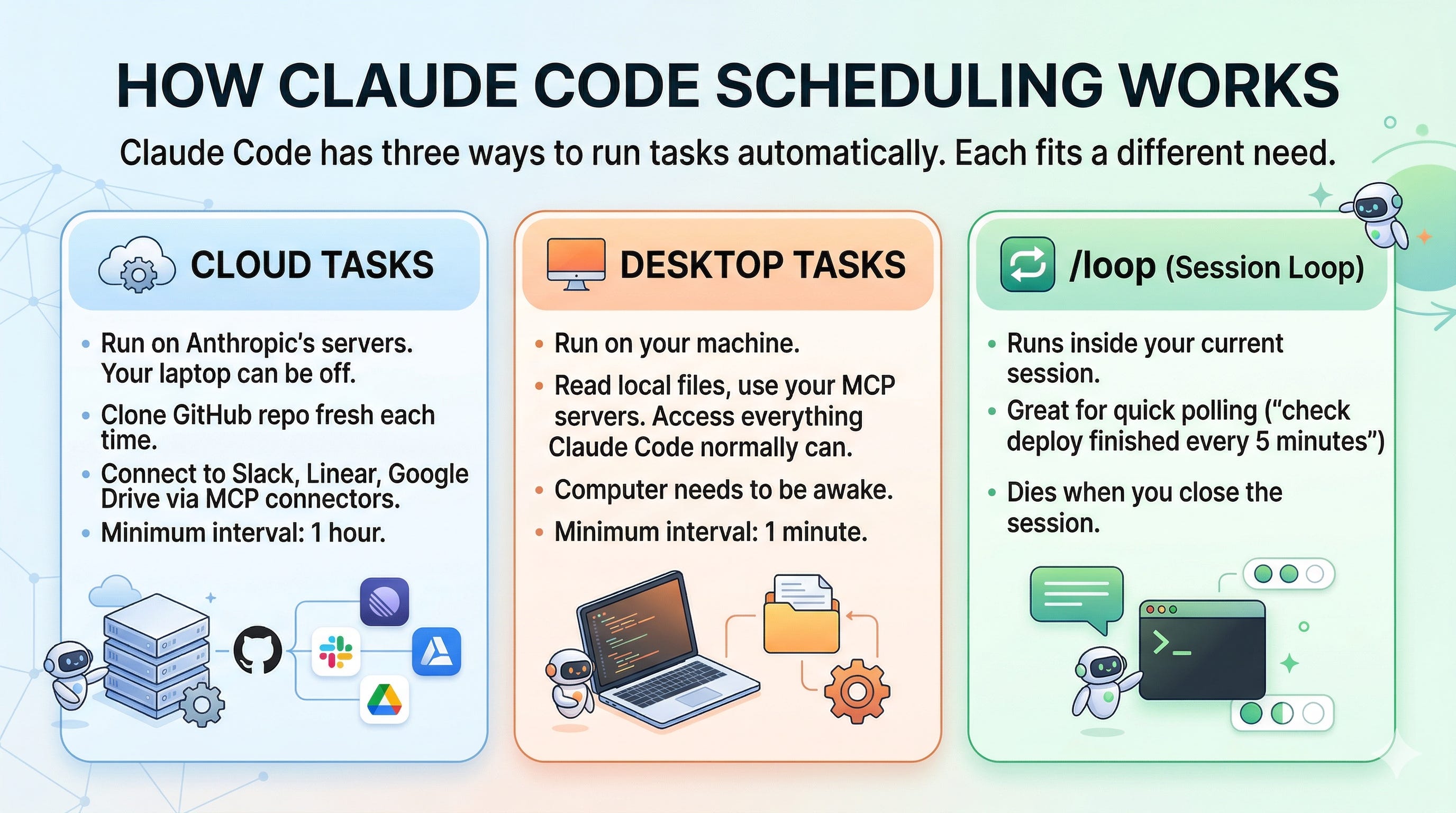 ☕🤖Tutorial: How To Automate Claude Code With Scheduled Tasks (It Works ...