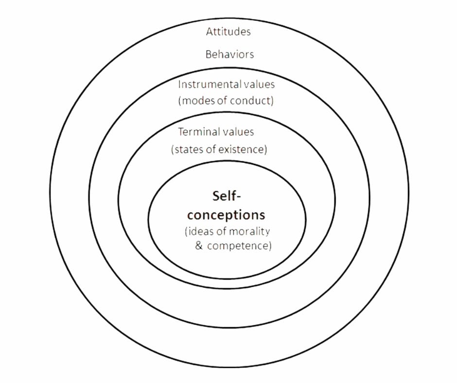 Psycological Values The Psychology Of Values - by Paul Musso, PhD