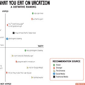 What You Eat on Vacation & Why You Should Talk to Strangers