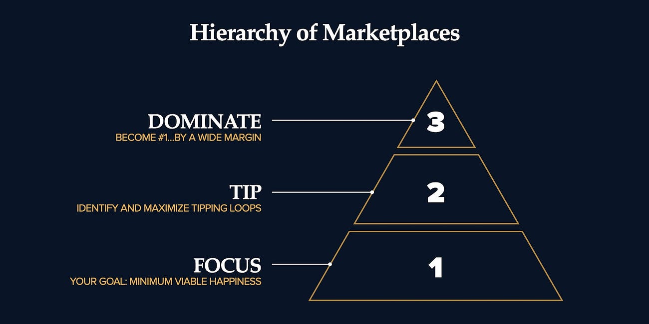 ענן הטאלנט של פייבר: חלק א׳
