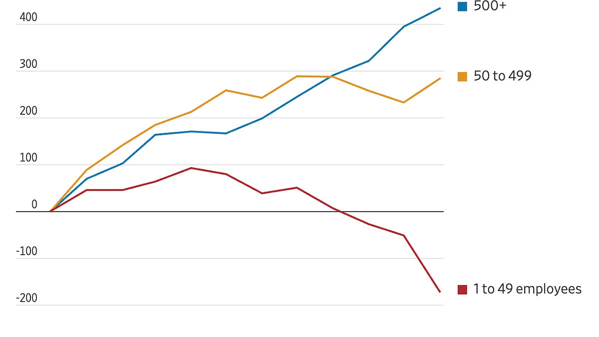 MAGA’s Betrayal of Small Business