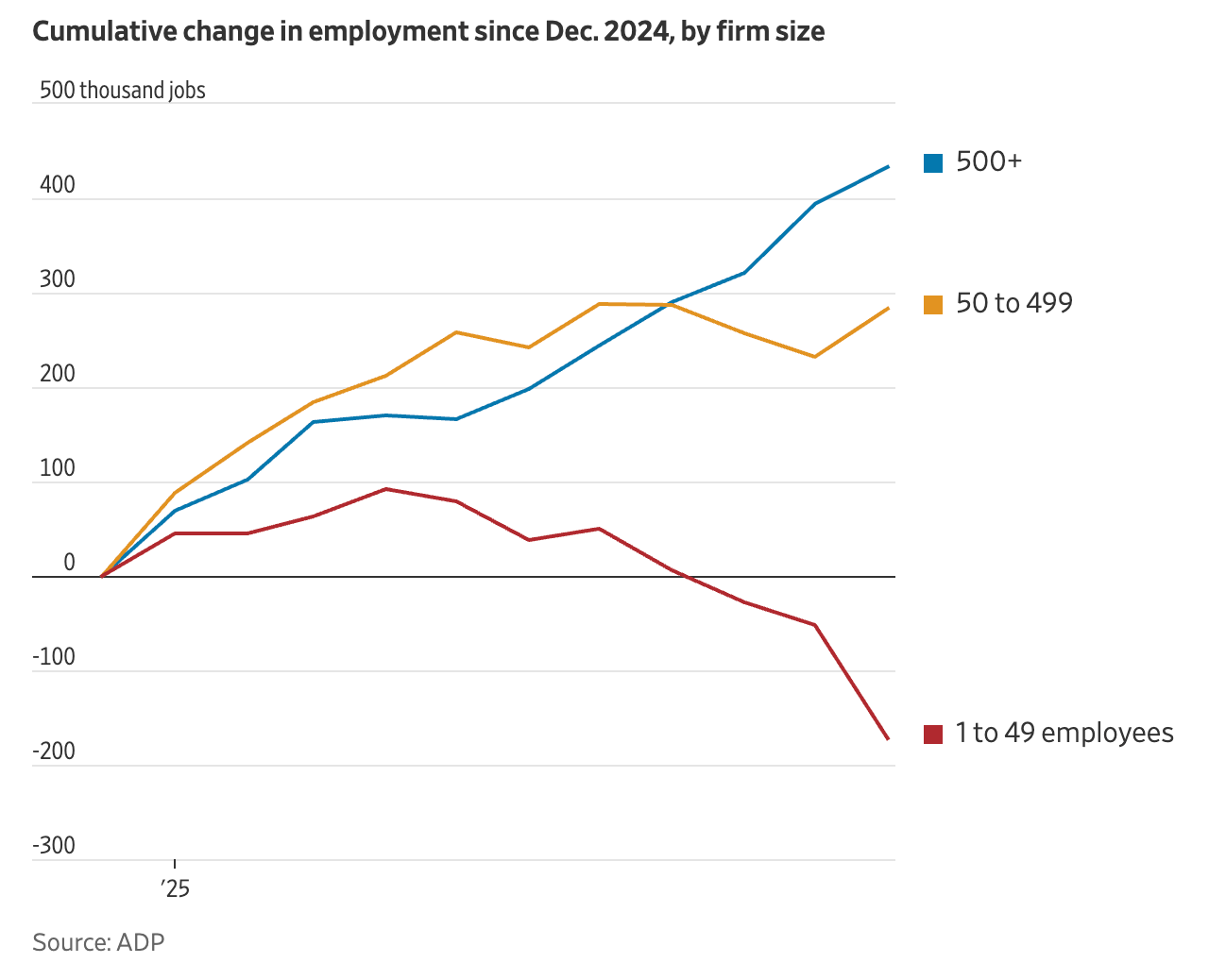 A graph of different colored lines

AI-generated content may be incorrect.
