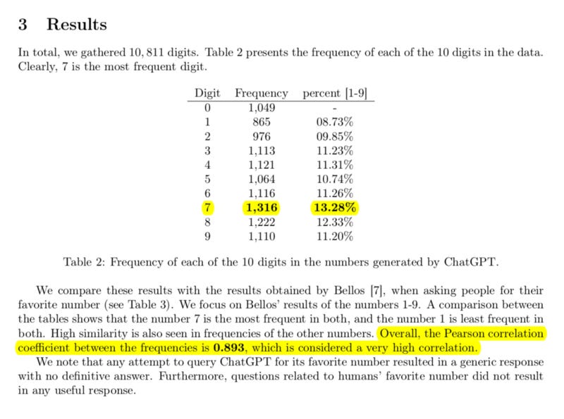 Excerpt from ‘ChatGPT Usage and Limitations’ by Amos Azaria. Excerpt from ‘ChatGPT Usage and Limitations’ by Amos Azaria.