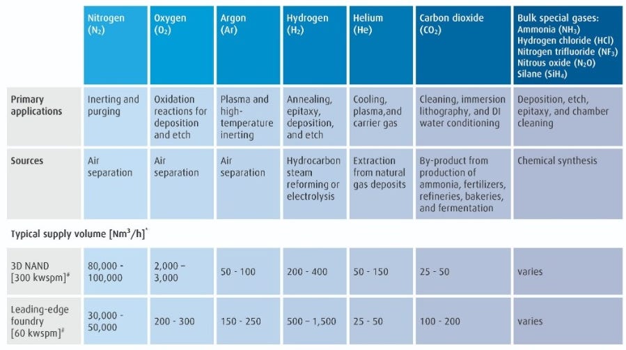 How to Build a $20 Billion Semiconductor Fab