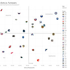 Armchair GM: Projecting the Roster for Acquisition Role Fits