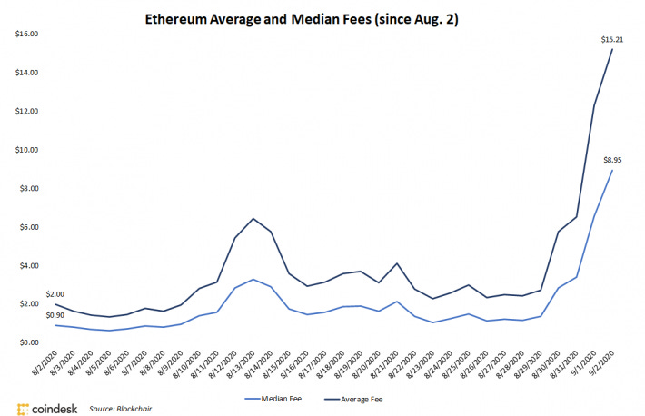 eth-fees-again