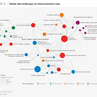 Risks of linear thinking in a complex world