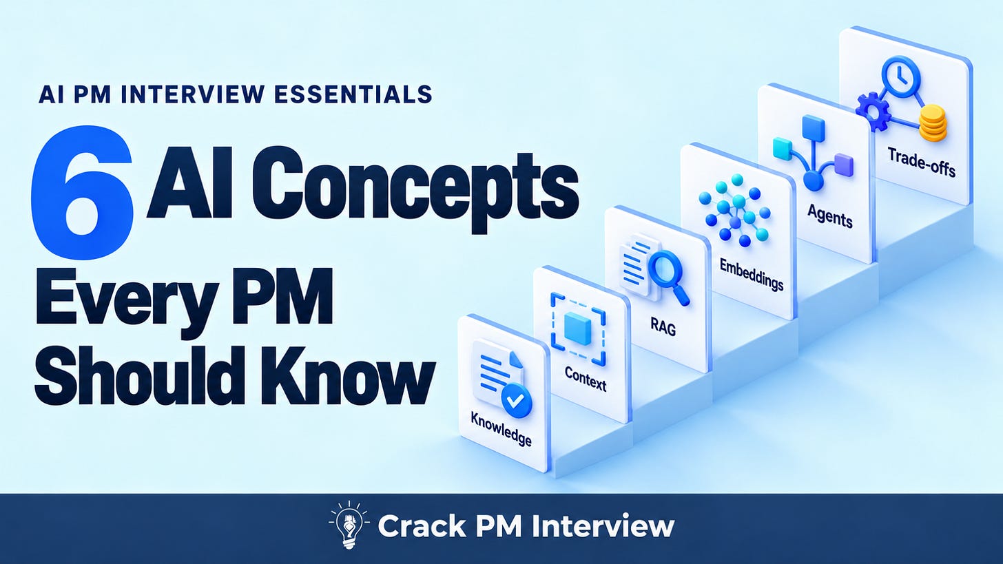 6 concepts to know before answering AI PM technical interview questions 6 concepts to know before answering AI PM technical interview questions