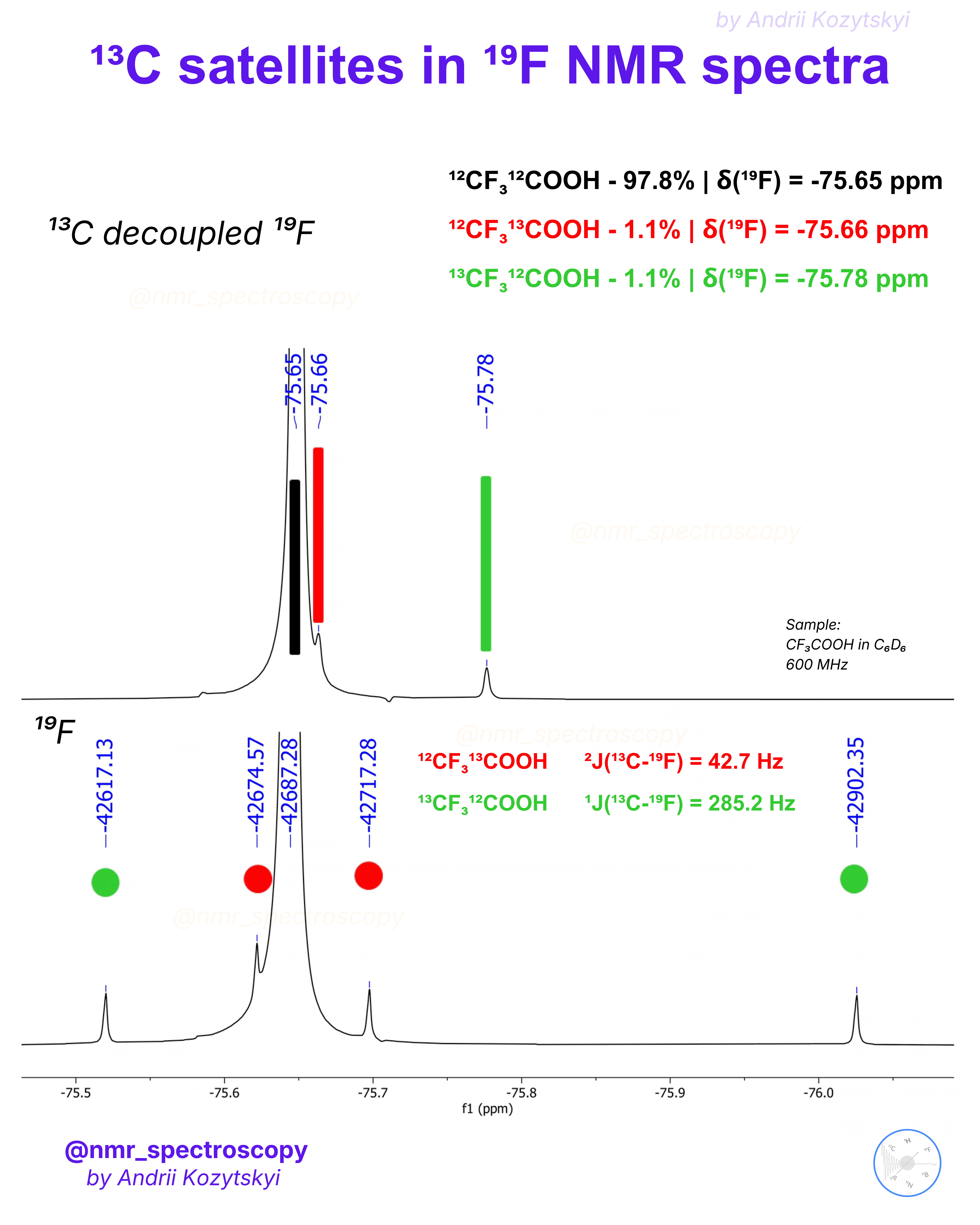 RMN☆ ページ ¹³C satellites in ¹⁹F NMR spectrum - by Kozytskyi Andrii