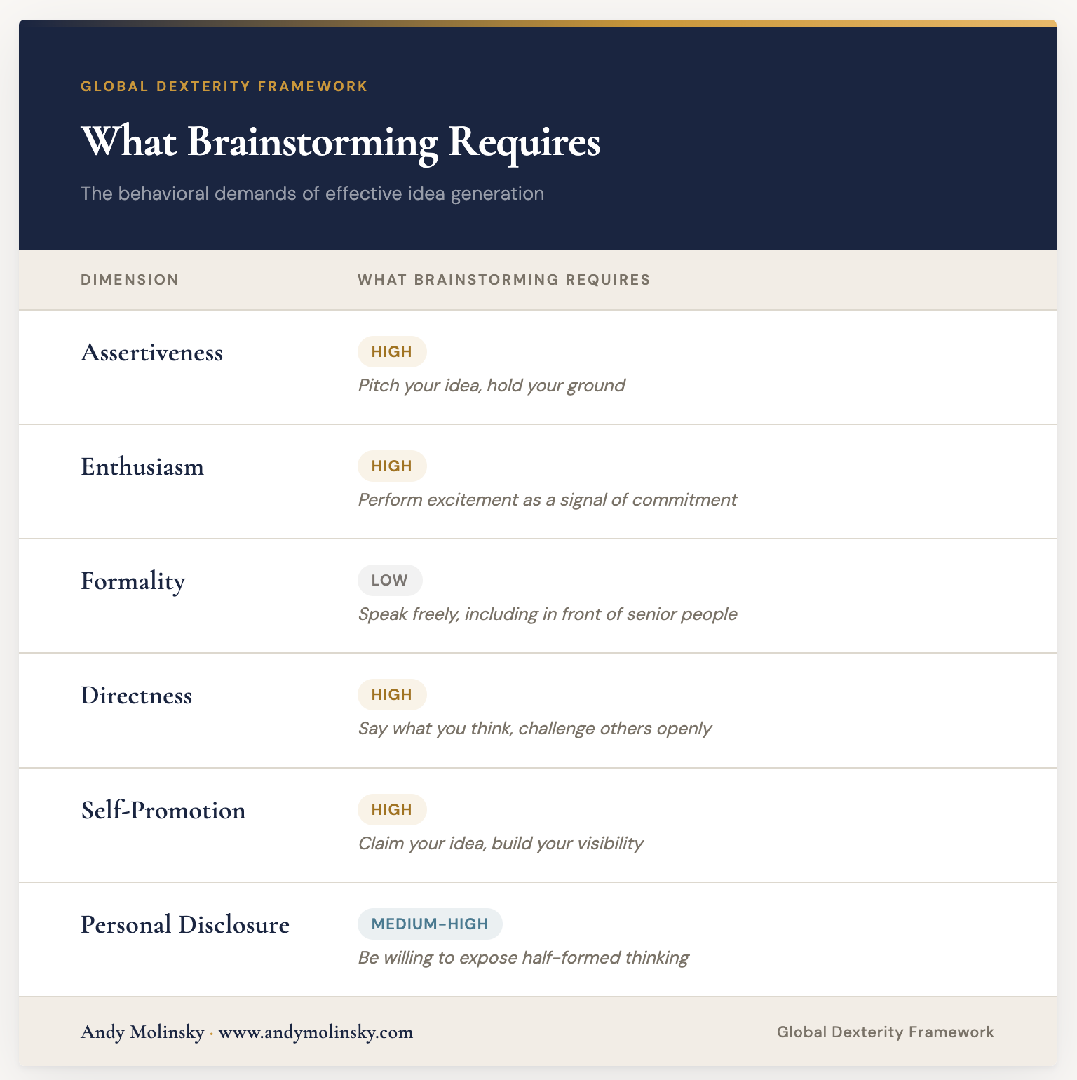 Brainstorming Was Invented by One Guy in 1953. We’ve Been Pretending It ...