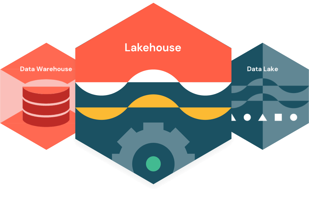 Data Lakehouse Architecture | Databricks Data Lakehouse Architecture | Databricks