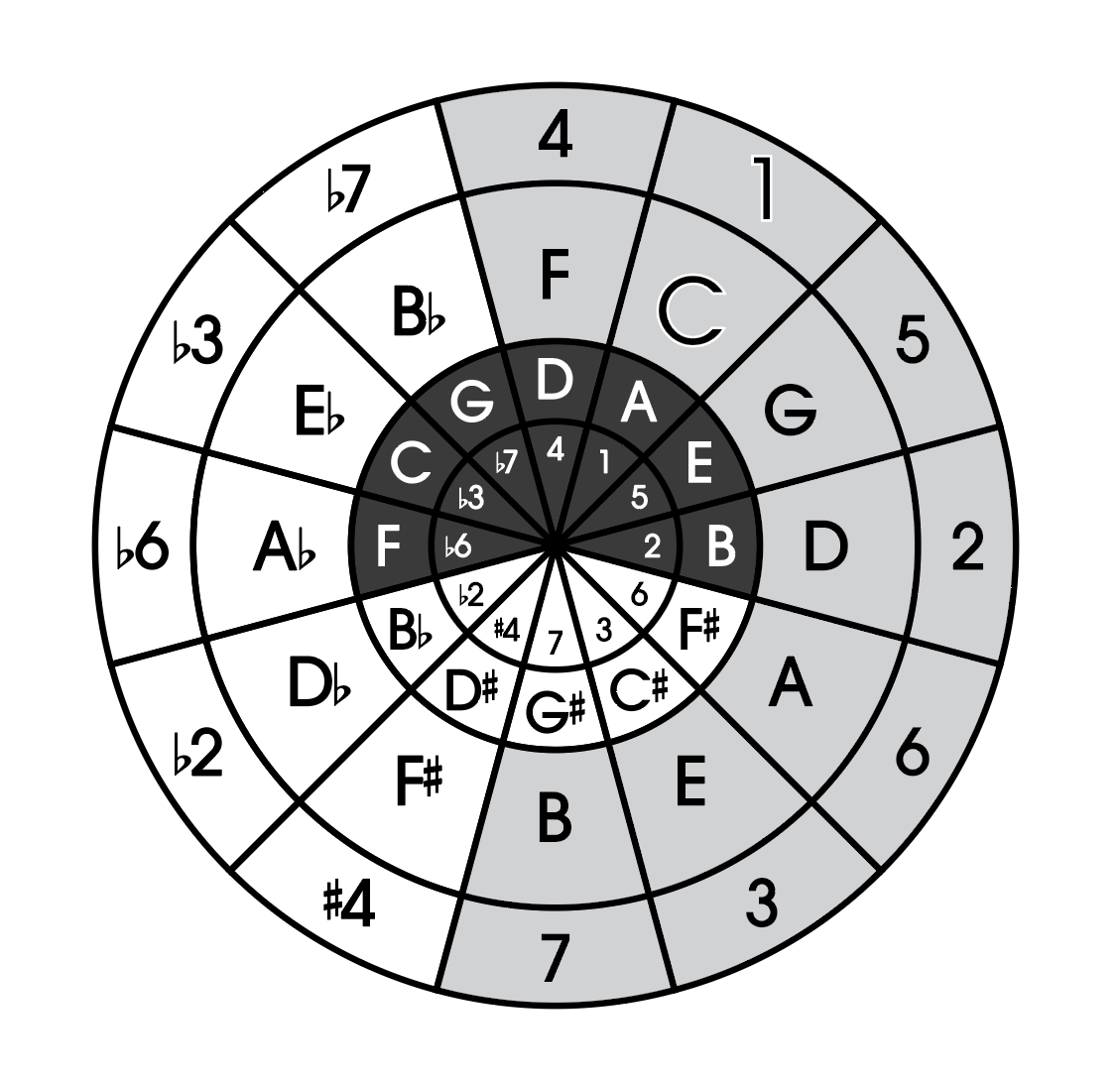 [Fall curriculum series] 5 ideas to study art + music