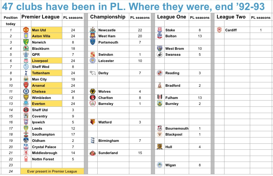 The 47 in 93 The 47 in 93
