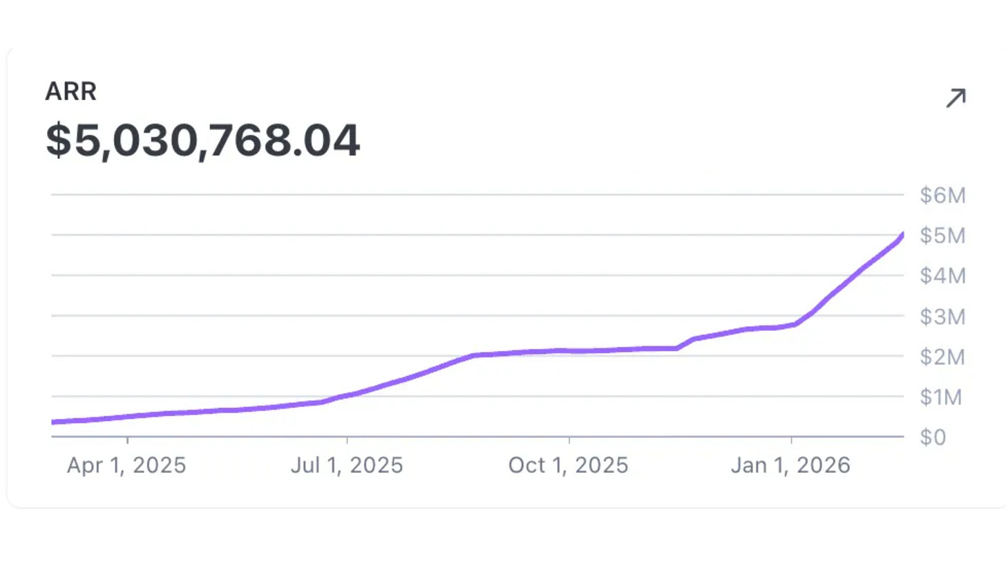 How Jobright Hit $5M ARR With 9 People and a System of In-House Agents