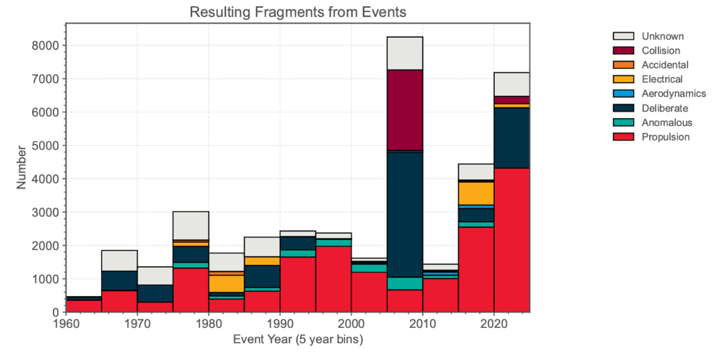 A graph of a number of events

AI-generated content may be incorrect.