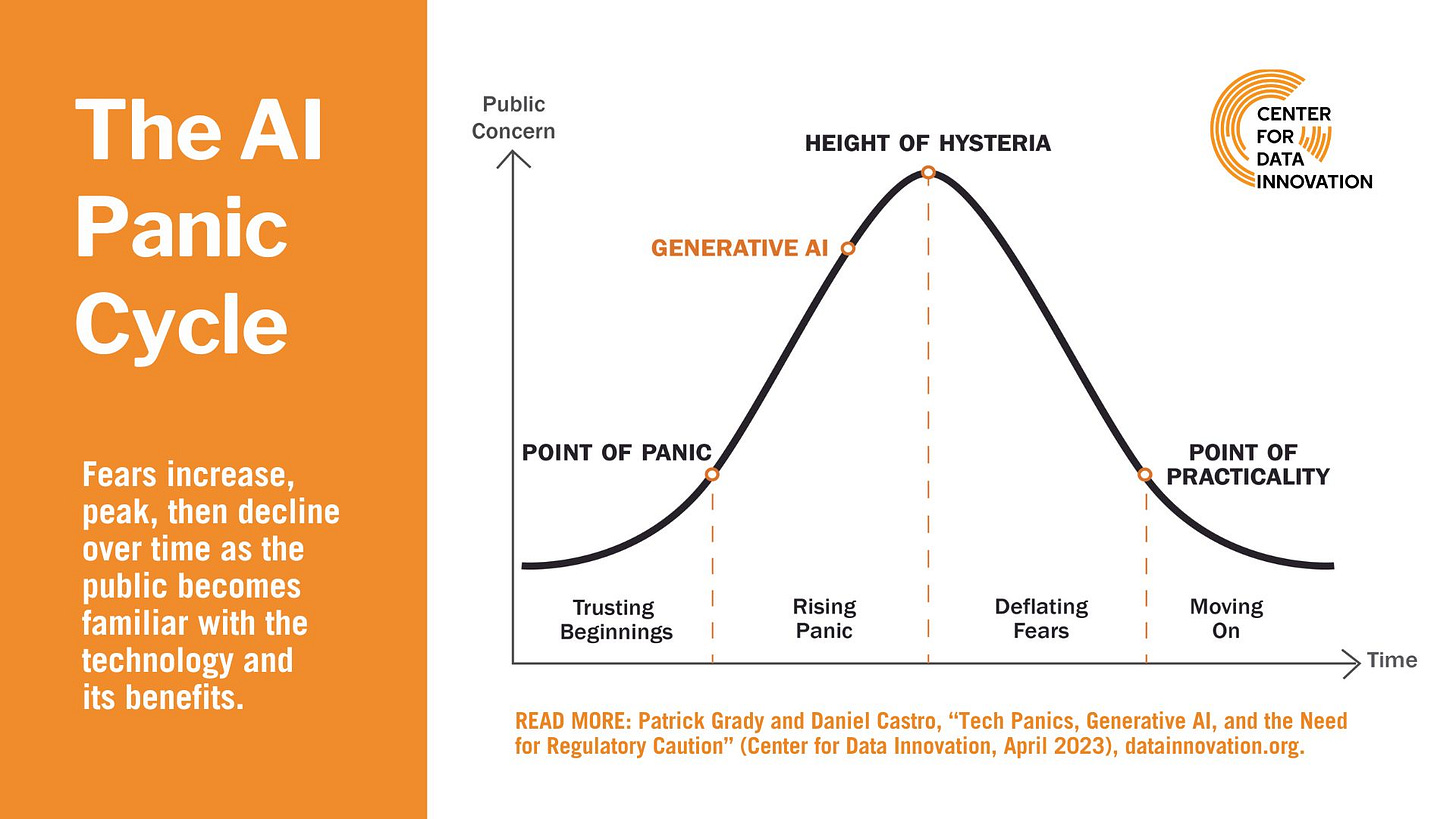 The AI Panic Cycle_Patrick Grady_Daniel Castro