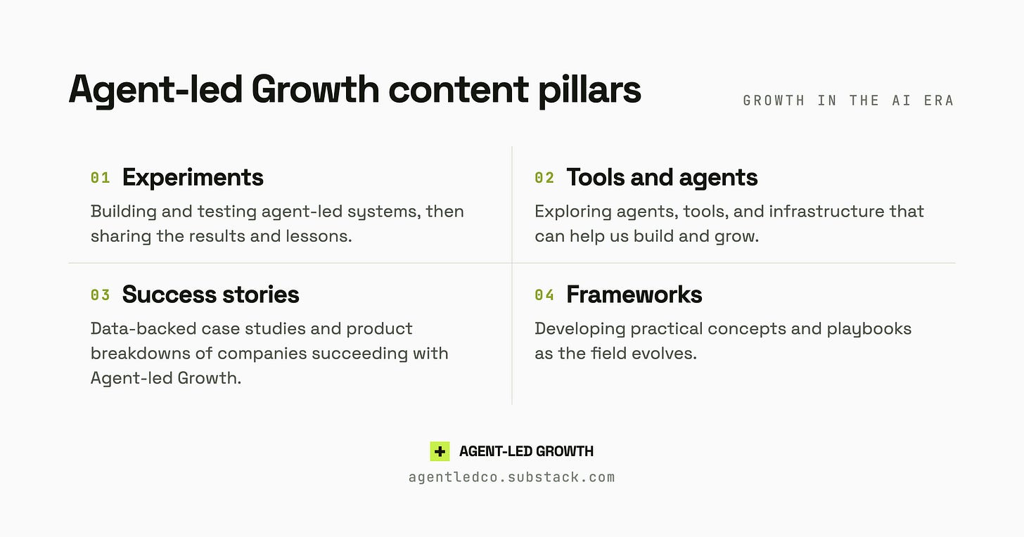 Agent-led growth new content pillars