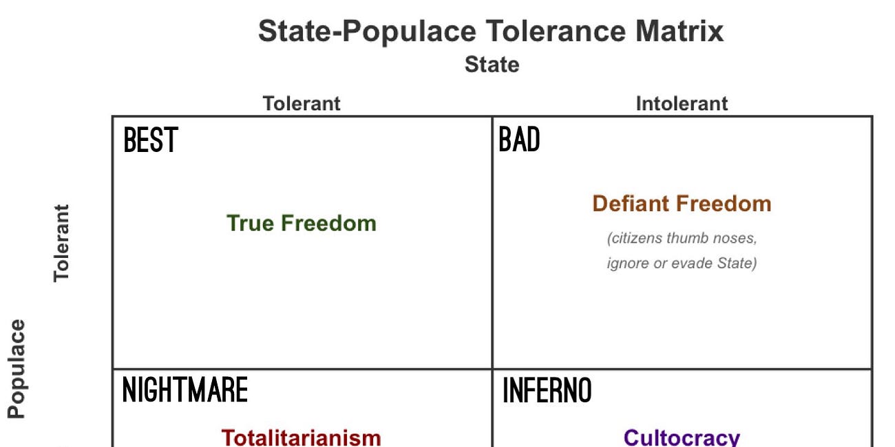 State tolerance is important, but the real game changer is having a tolerant populace