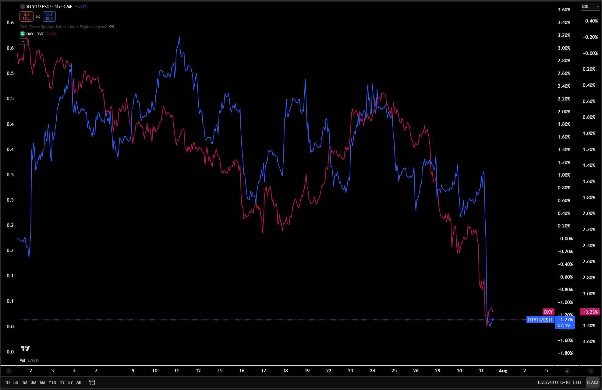 Is This The Market Top? - Capital Flows
