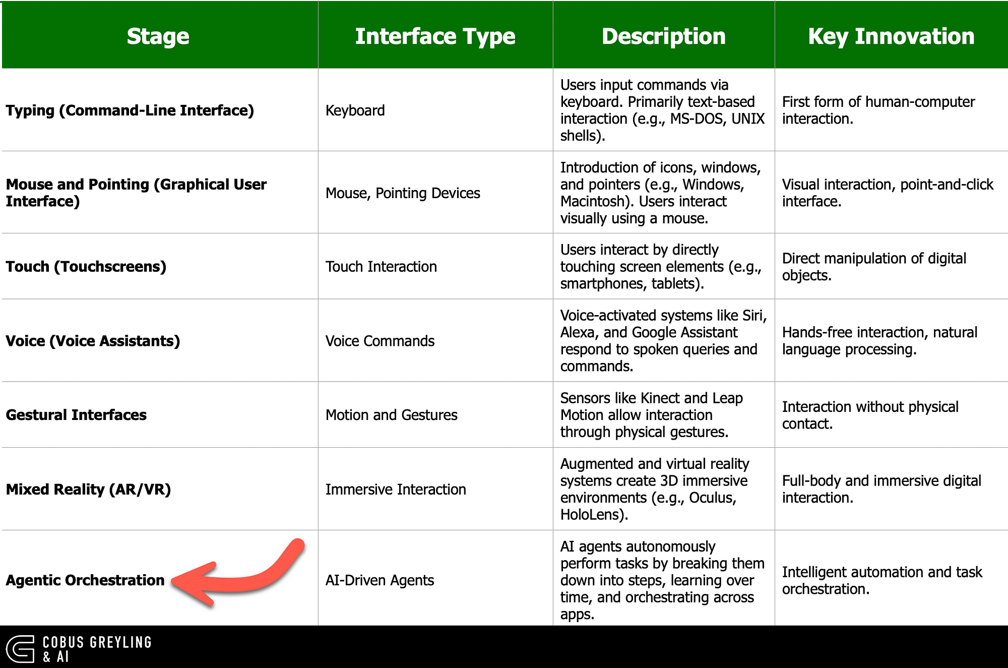 The Advent Of Open Agentic Frameworks & Agent Computer Interfaces (ACI)
