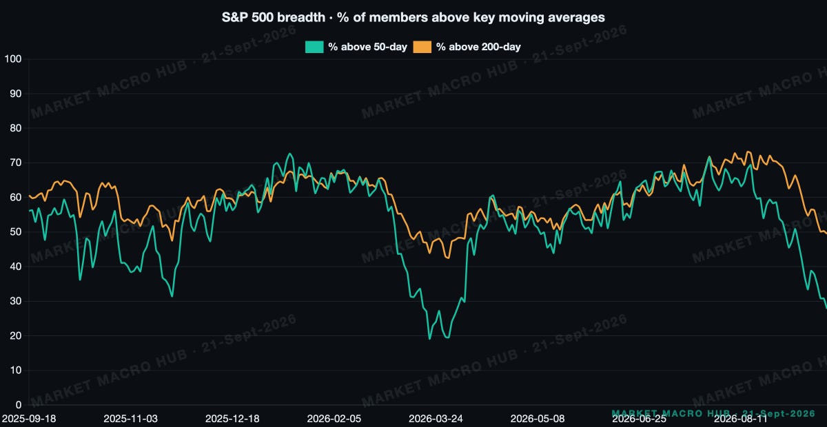 S&P 500 breadth S&P 500 breadth