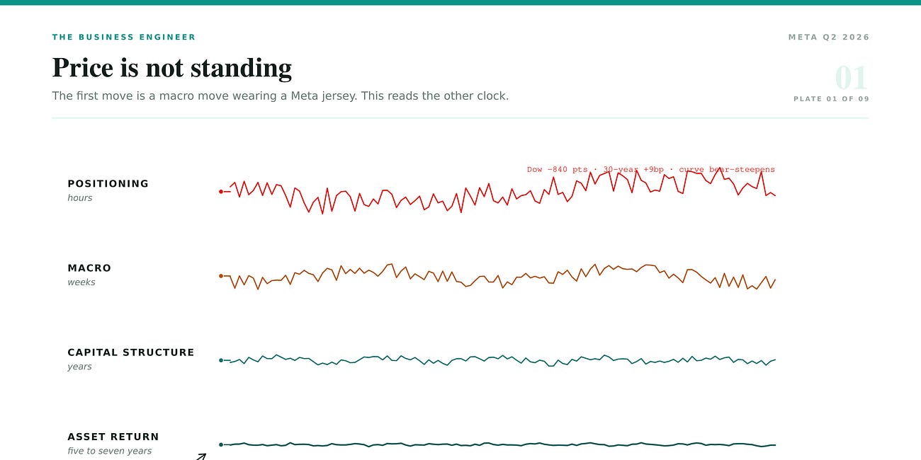 Has Meta Overshot the AI Build?