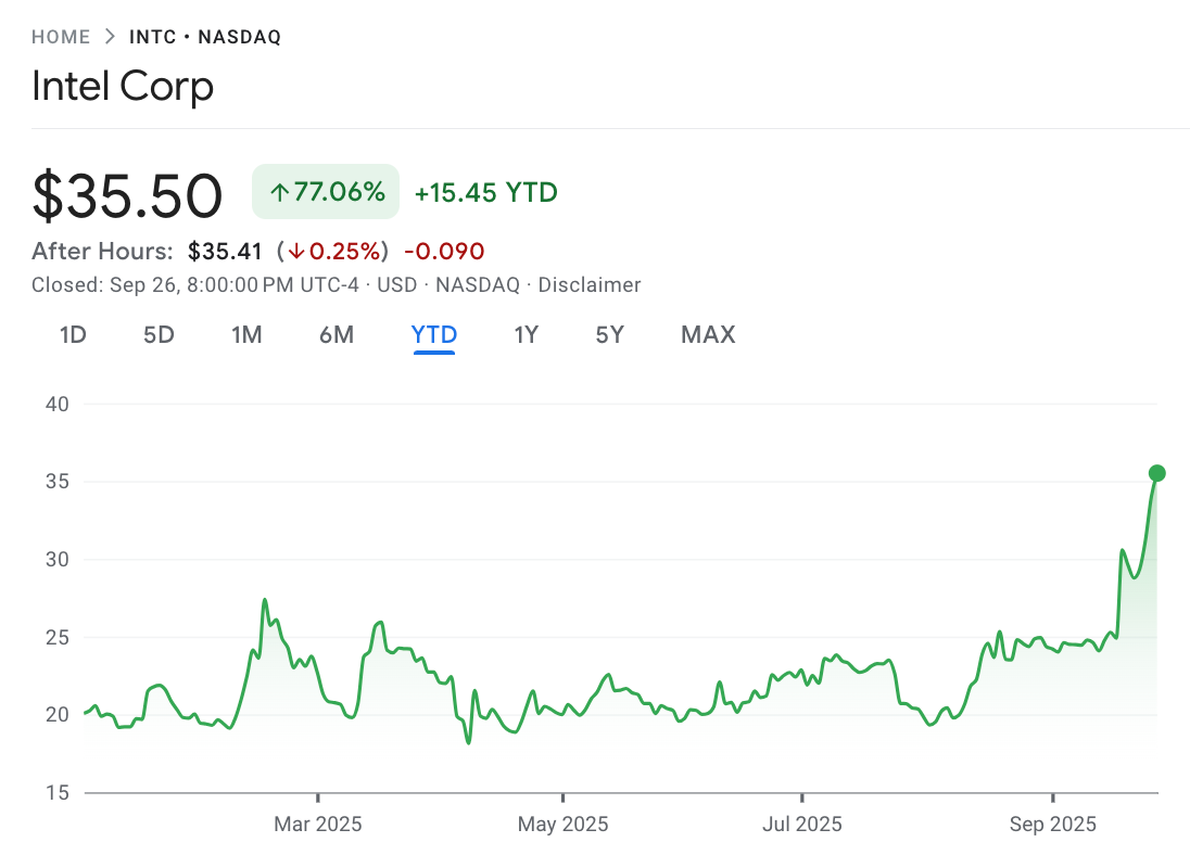 A graph of stock market

AI-generated content may be incorrect.
