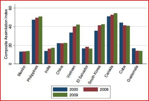 Assimilation is White Supremacy to the Left