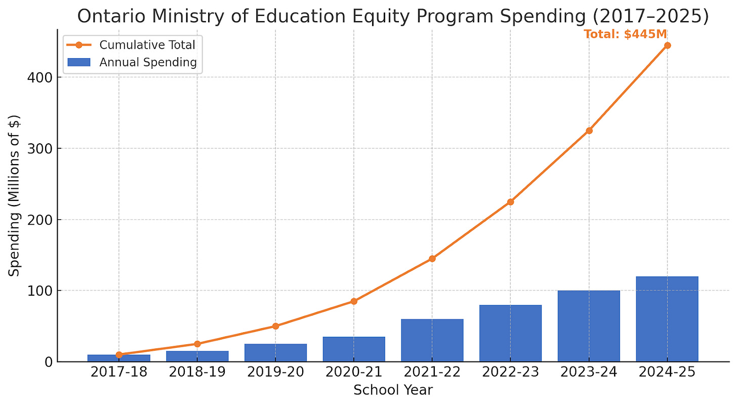 A graph with a line and a line
AI-generated content may be incorrect. A graph with a line and a line
AI-generated content may be incorrect.