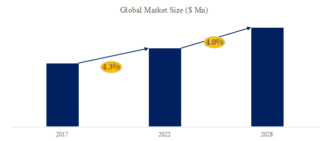 リニアレギュレータ（LDOレギュレータ）