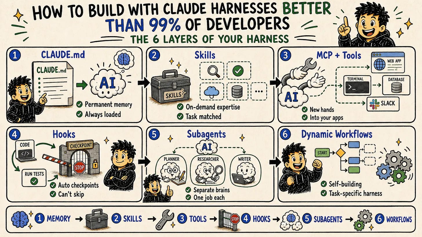 Six layers. Most developers stop at layer one.