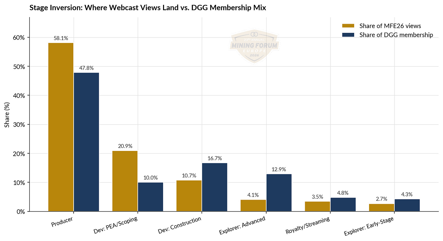 Stage inversion chart Stage inversion chart