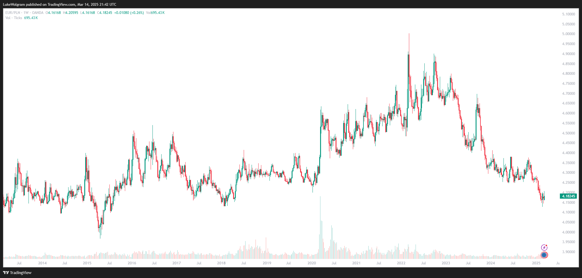 Ongoing Coverage [STOCK: Auto Partner]: Revisiting The Investment Case In  2025