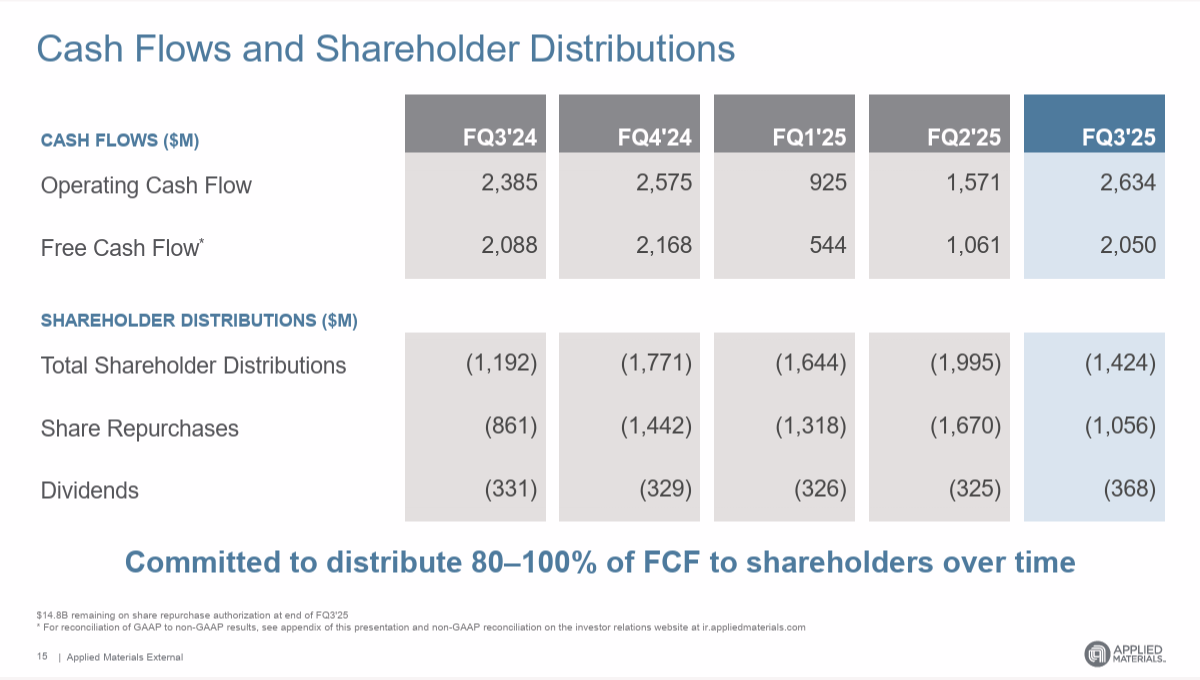 AMAT | 應用材料2025 年第三季業績亮點- 大叔美股筆記Uncle Stock Notes