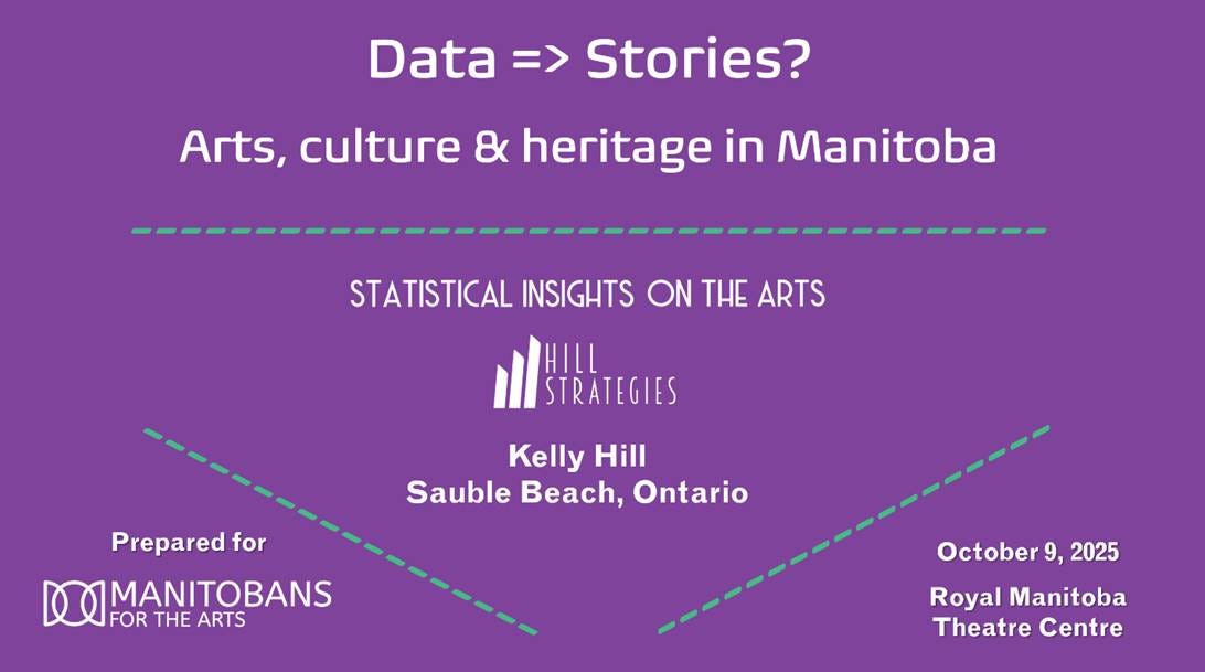 Title page of Kelly Hill's presentation in Winnipeg on October 9, 2025. Data ==> Stories? Arts, culture & heritage in Mantioba. Prepared for Manitobans for the Arts.