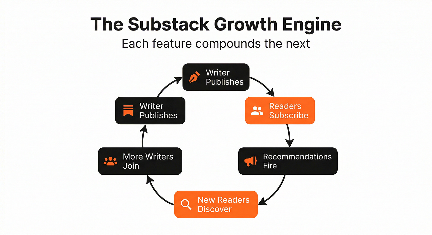 Growth Engine - Illustrated