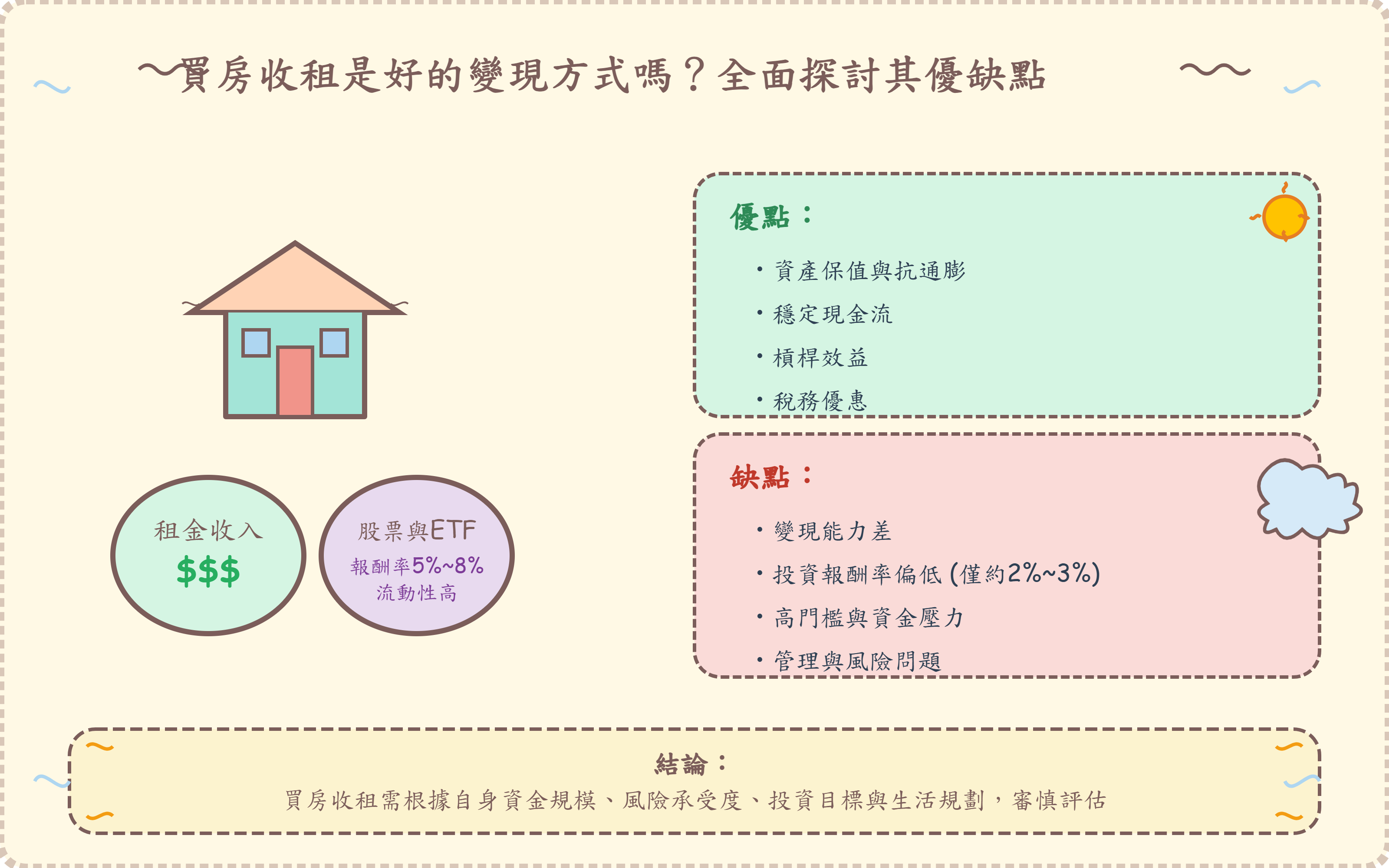 投資洞察】買房收租是好的變現方式嗎？ - by allenscashflow - 小樂財商洞察