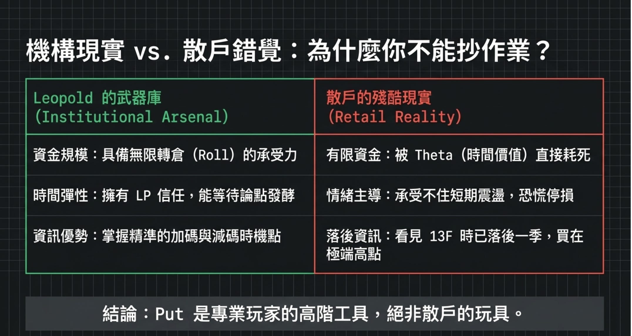 為什麼過去 18 個月在 AI 上賺最多錢的人,現在用兩倍規模賭 AI 會跌?