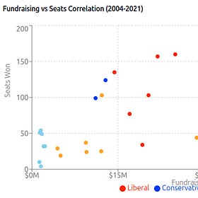 Do Your Political Donations Make Any Real Difference?