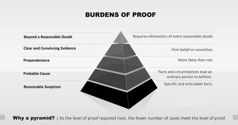 Odalo J Ohiku on LinkedIn: You've heard the terms "reasonable suspicion,"  "probable cause," etc…