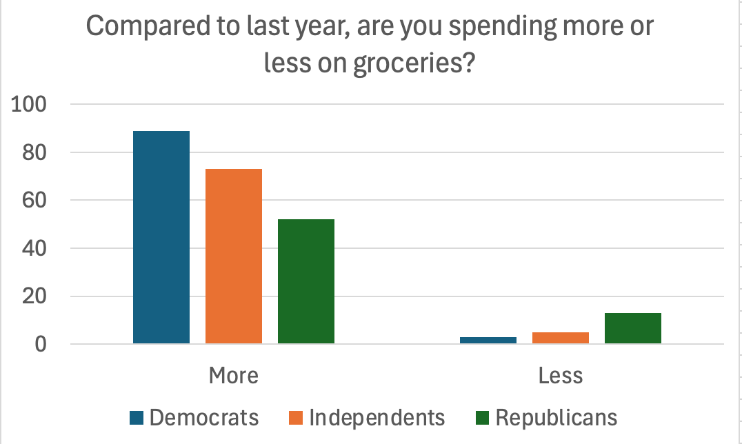A graph of a bar chart

AI-generated content may be incorrect.