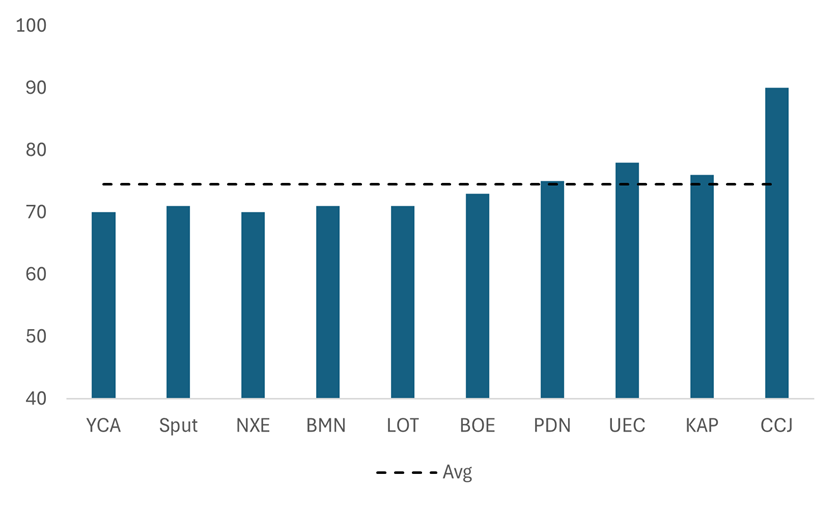 A graph of a number of blue bars

AI-generated content may be incorrect.