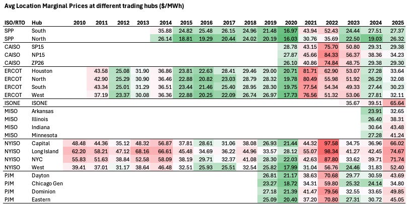 What’s Happening to Wholesale Electricity Prices?