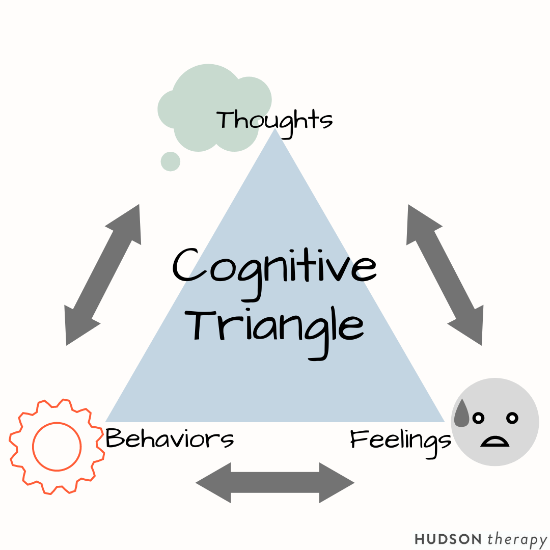 The Cognitive Triangle: What it is and How it Works — Hudson ...
