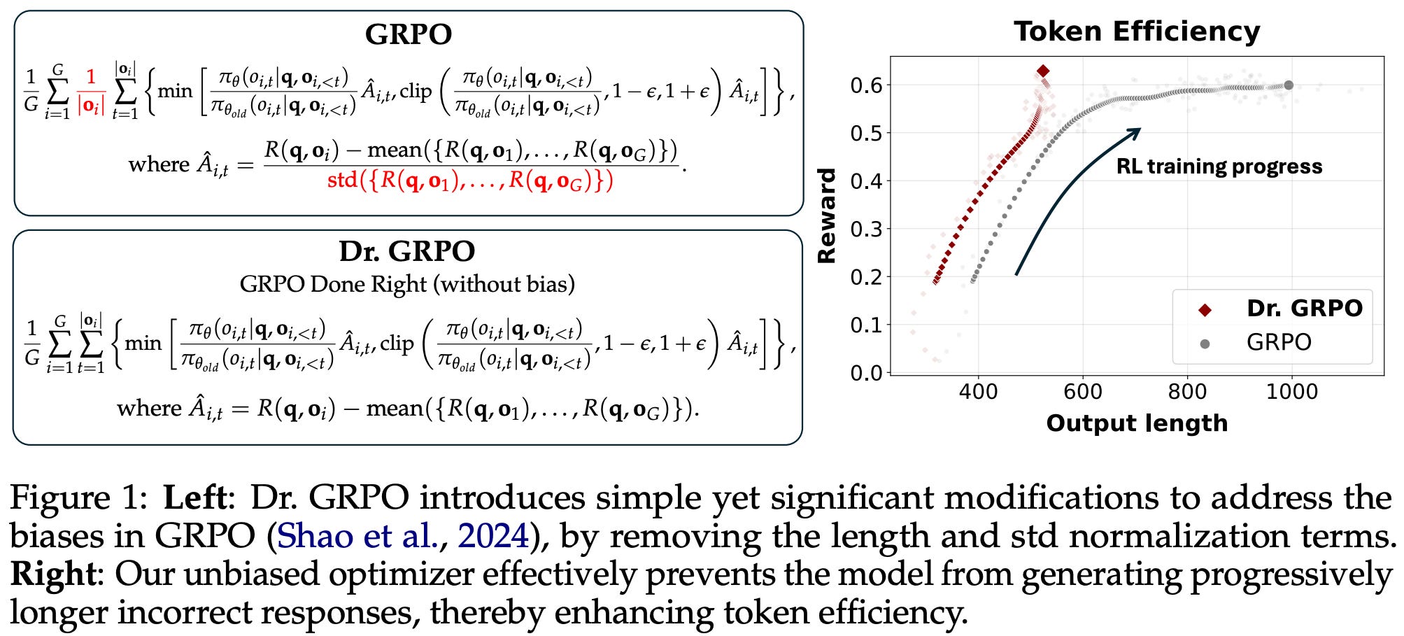 RL Scaling Laws for LLMs - by Cameron R. Wolfe, Ph.D.