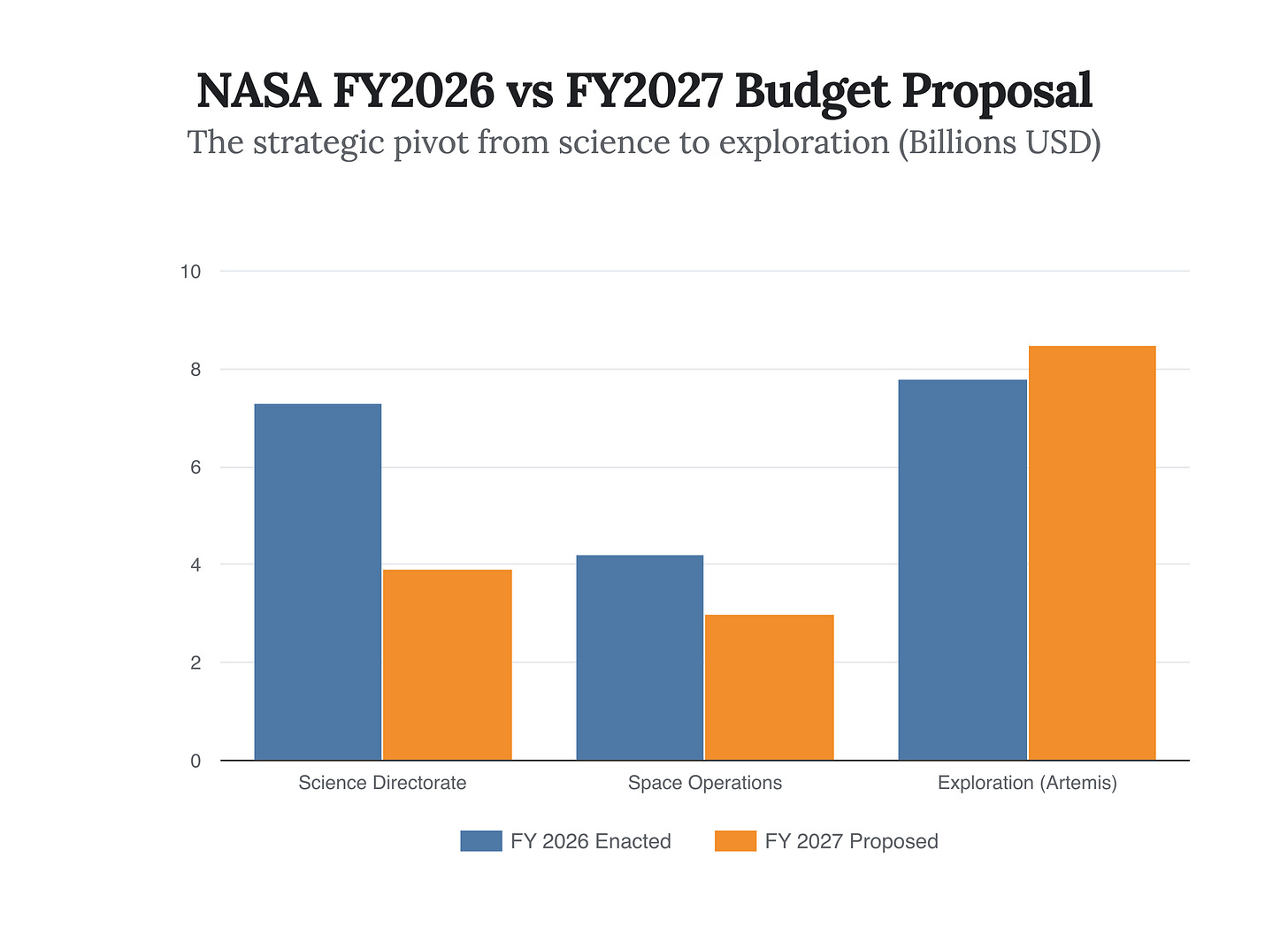 Generated Chart Generated Chart