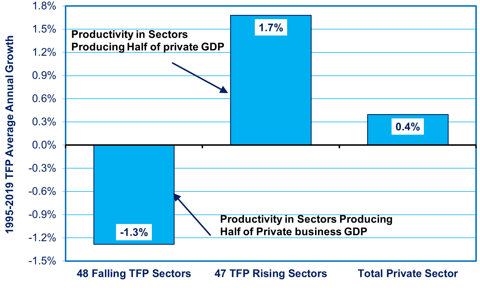 IMF: Japan Could Double Growth by Curing Rigidity in Labor and