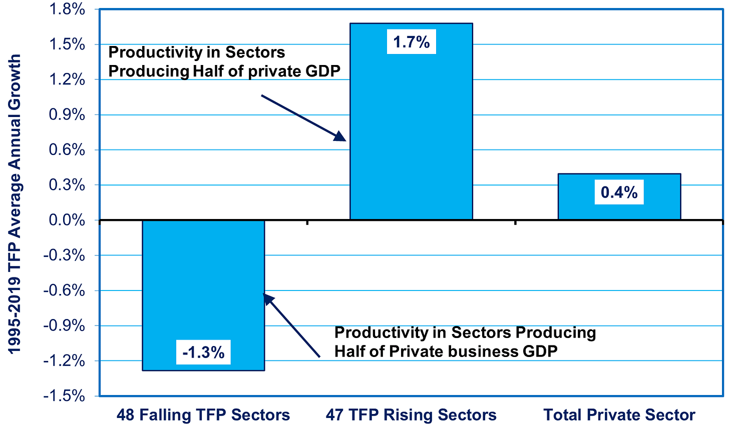 IMF: Japan Could Double Growth by Curing Rigidity in Labor and